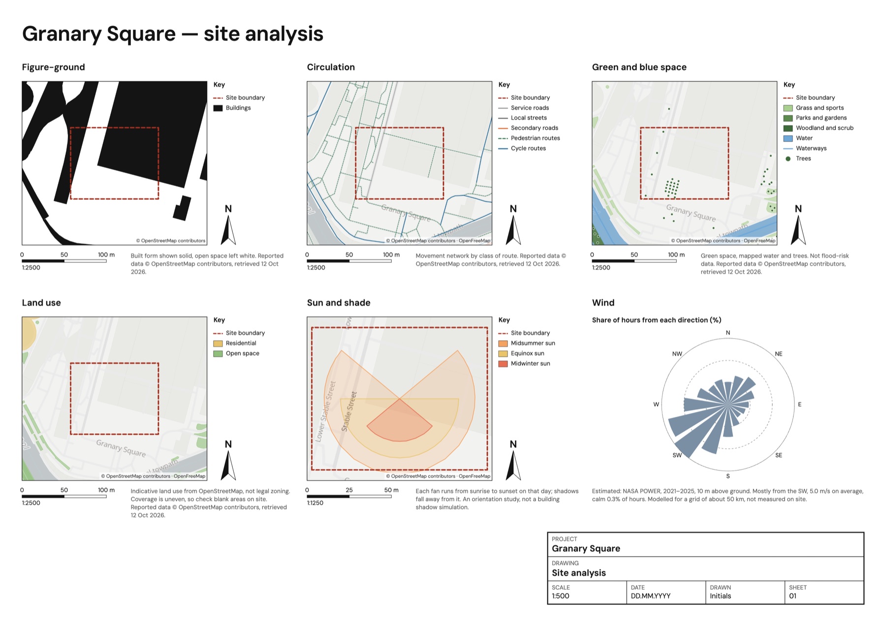 Site analysis board exported from Sited for a sample site: figure-ground, circulation, green and blue space, land use and sun maps, each with a key, scale bar and north arrow, a wind rose, and a title block